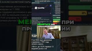 ИИ анализ рынка  Торговая стратегия и инвестиции